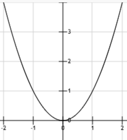 技术干货丨想写出人见人爱的推荐系统，先分析经典矩阵分解技术