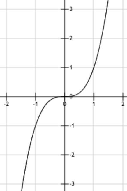 技术干货丨想写出人见人爱的推荐系统，先分析经典矩阵分解技术